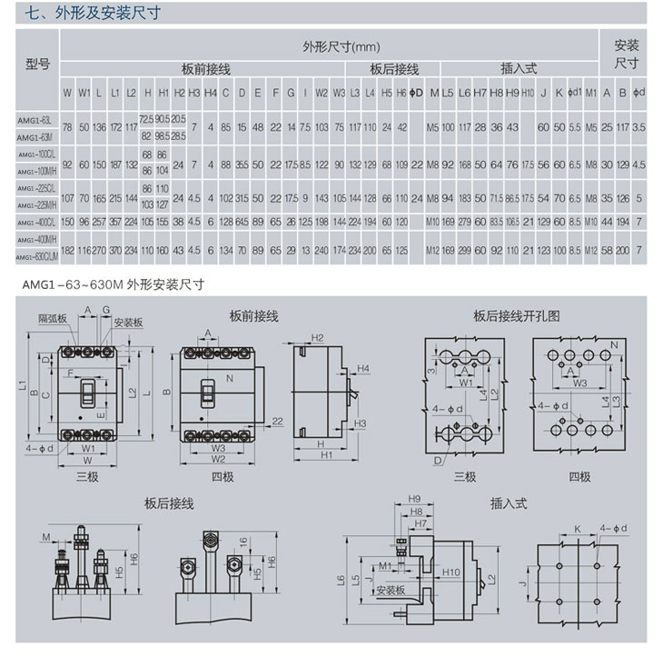 AMG1-125L系列热磁式塑壳断路器(图3)