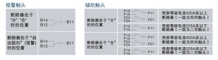 AMG1-125L系列热磁式塑壳断路器(图7)