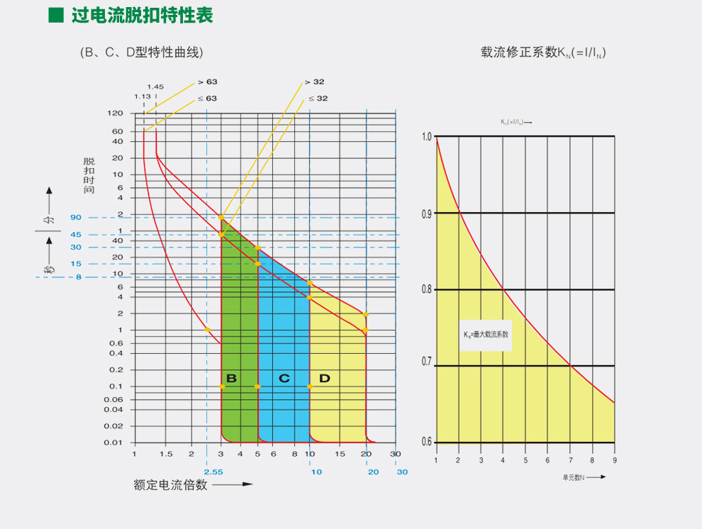 AMG65LE-63漏电断路器(图3)