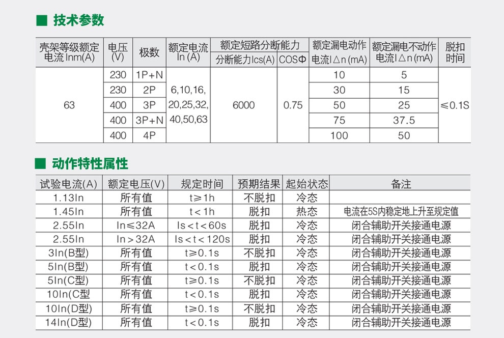 AMG65LE-63漏电断路器(图2)